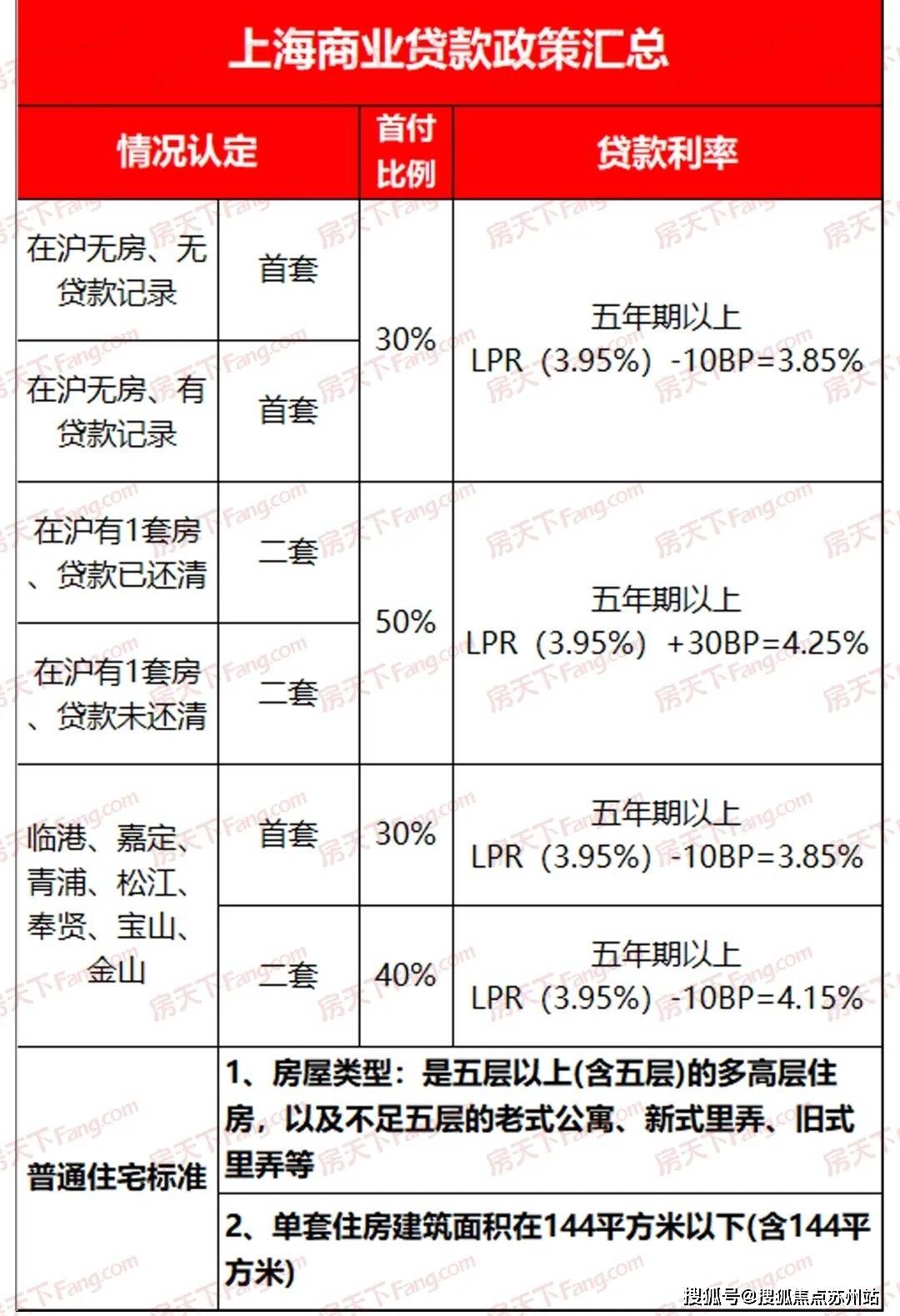 9博体育金隅外滩东岸售楼处电话↑售楼中心↑首页网站↑楼盘百科详情↑24小时热线电话(图13)