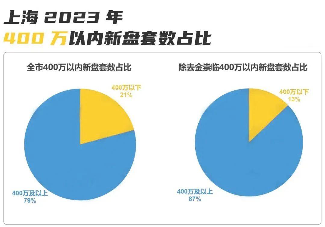 9博体育嘉定金地嘉境售楼处电线小时热线电话→楼盘百科详情→售楼中心首页网站(图5)