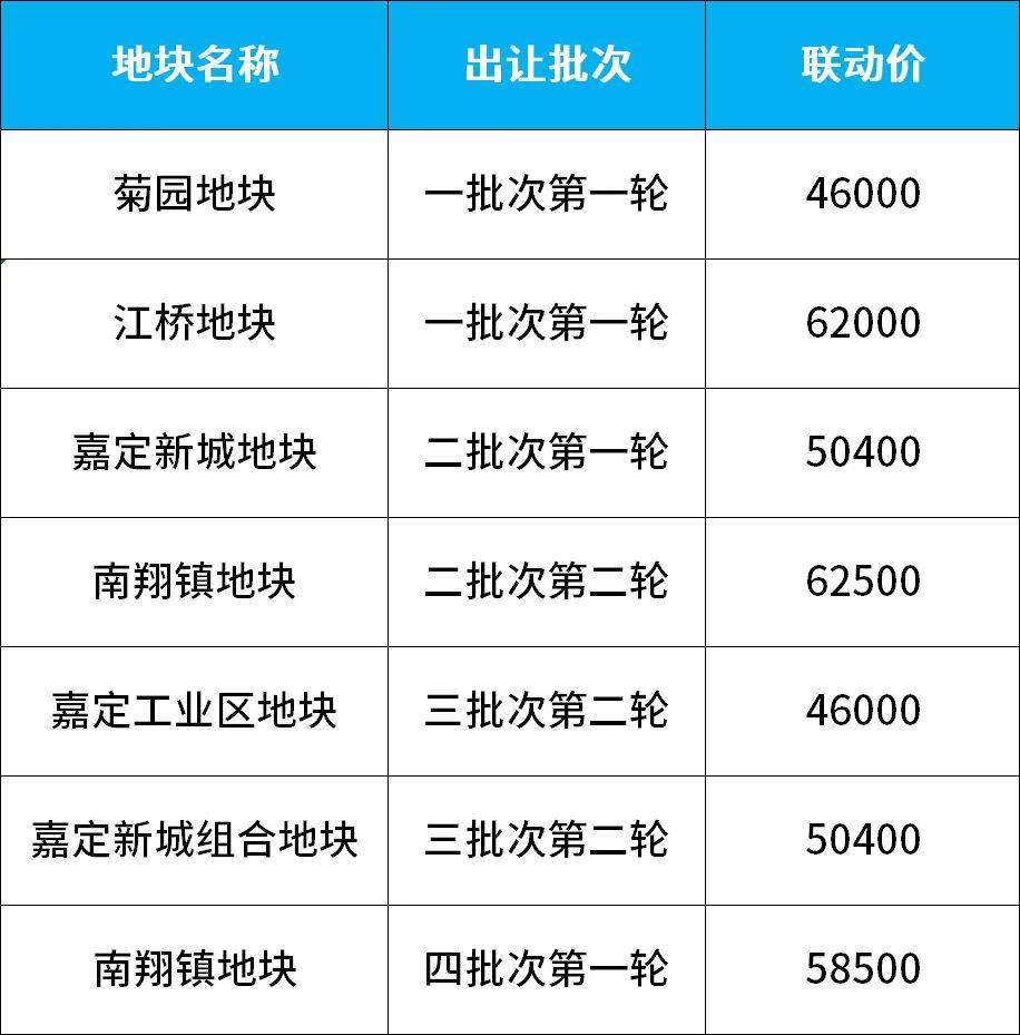 9博体育嘉定金地嘉境售楼处电线小时热线电话→楼盘百科详情→售楼中心首页网站(图7)