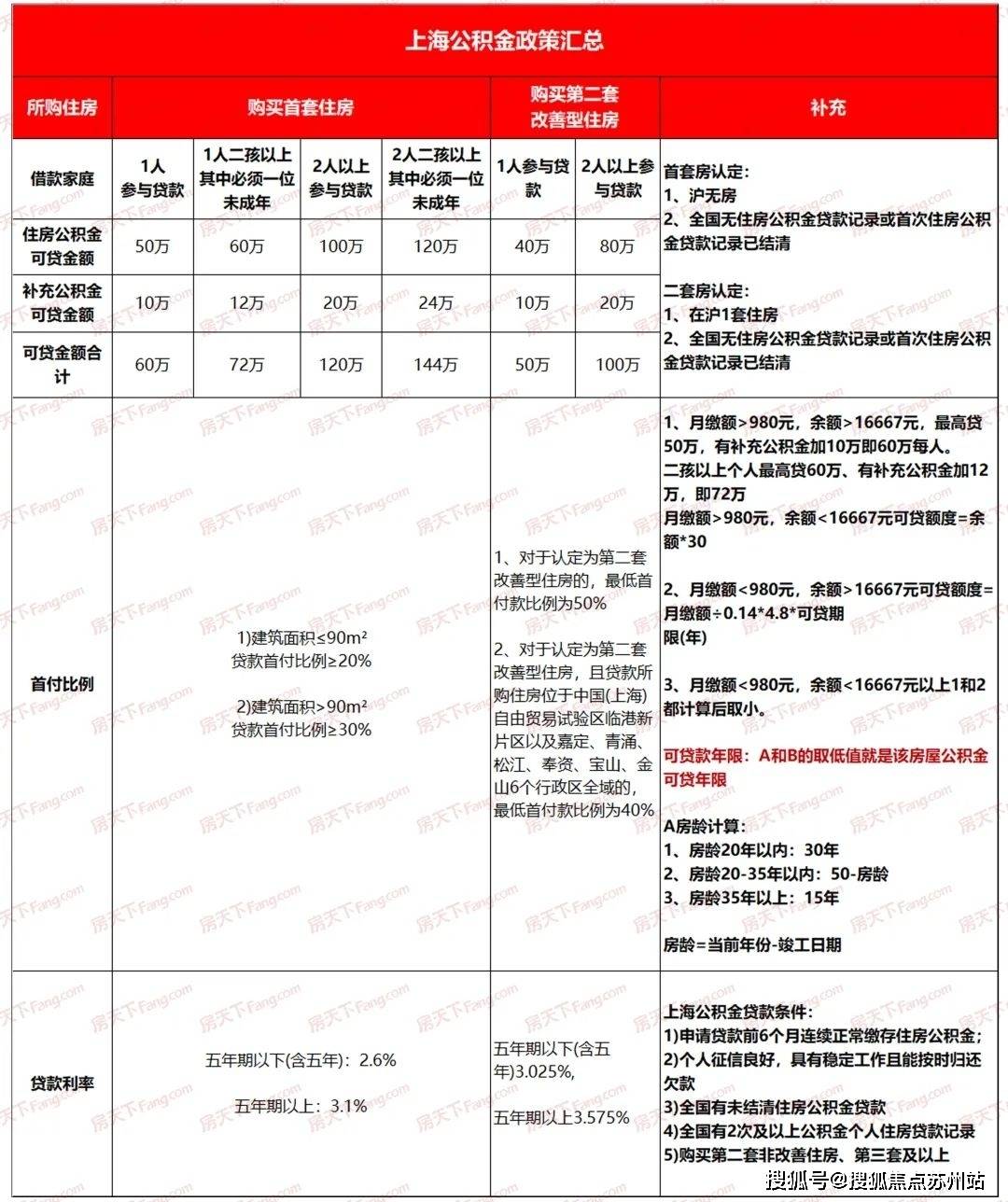 9博体育金隅外滩东岸售楼处电话↑售楼中心↑首页网站↑楼盘百科详情↑24小时热线电话(图14)