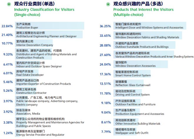 众多遮阳领跑企业齐聚ISSE 20249博体育(图8)