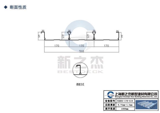 9博体育YXB65-170-510闭口楼承板多少钱一平？官方回应来了！(图1)